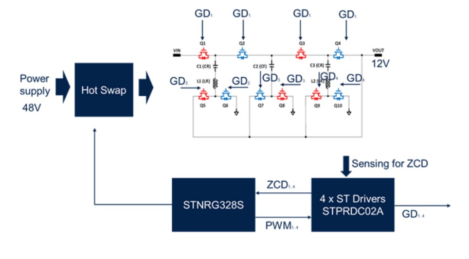 STMicroelectronics STNRG328S Digital Controller for STC/HSTC